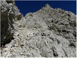 Rifugio Passo Sella - Sassopiatto / Plattkofel